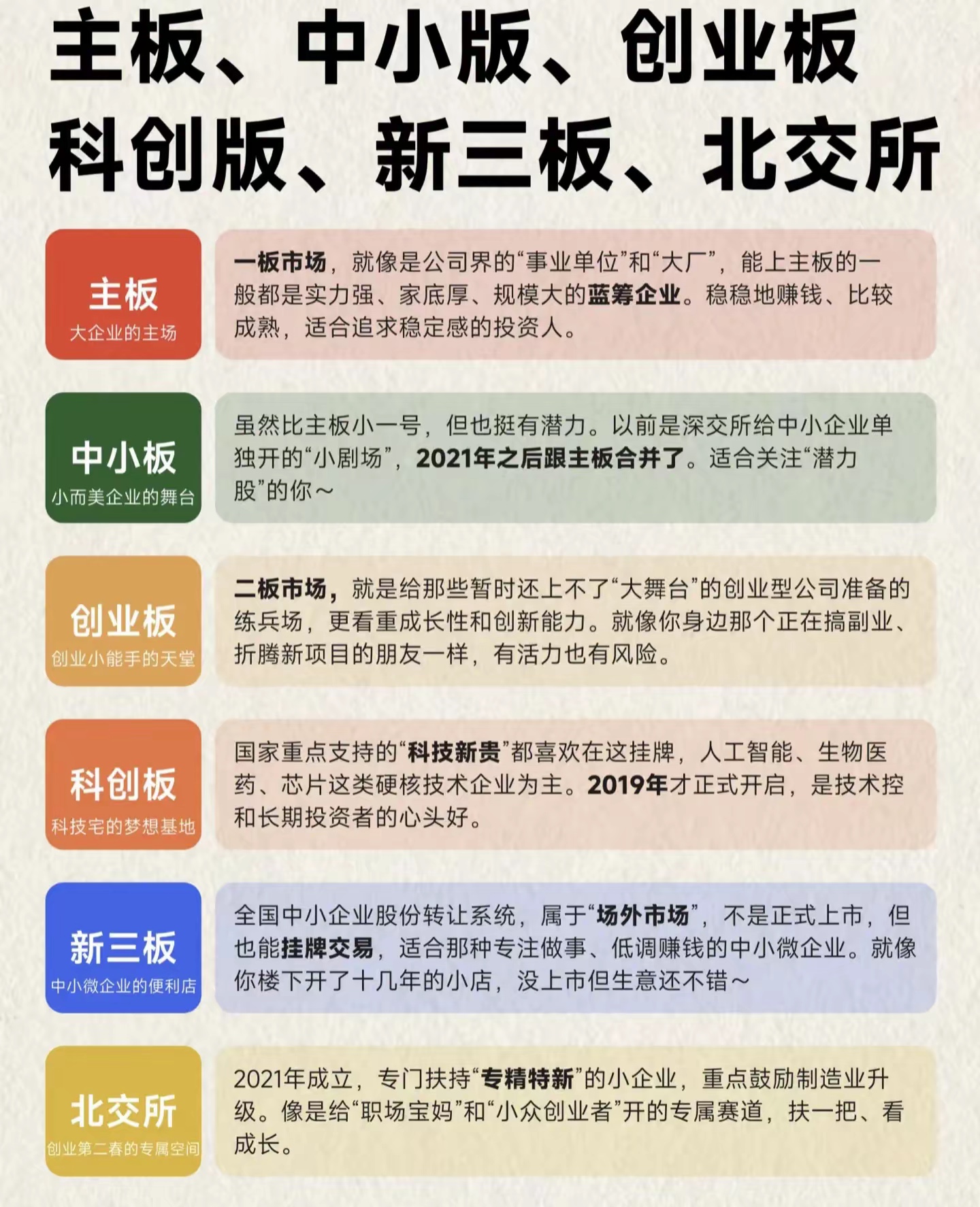 小Q助手教程：高抛低吸的误区与市场动态博弈，散户操作策略转型指南