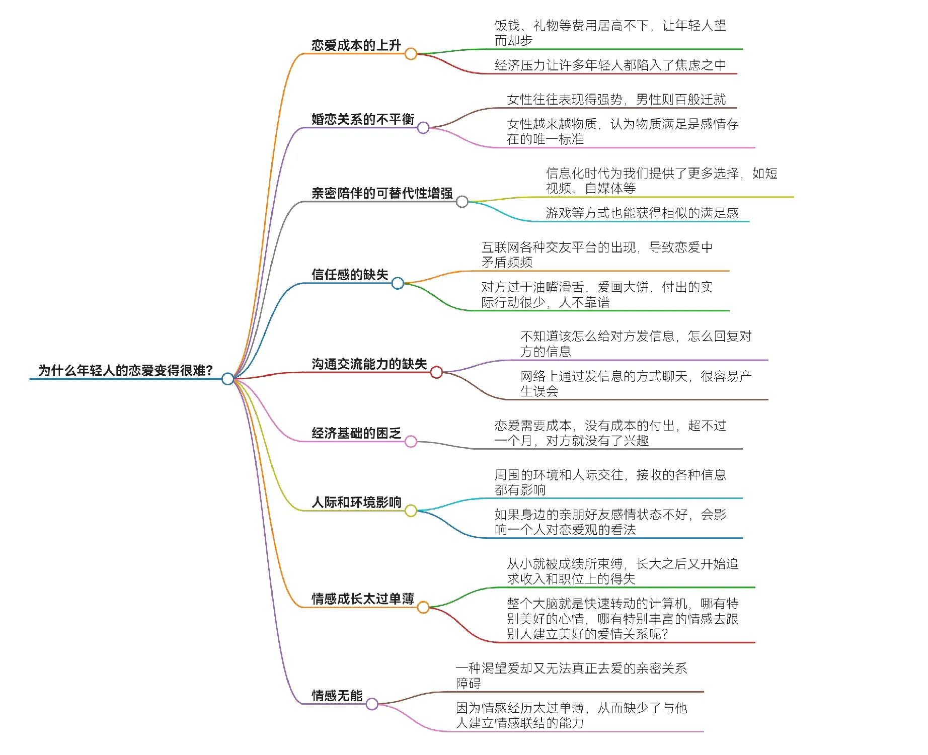 小G助手：年轻人月薪过万却不敢约会，如何破解情感困局？