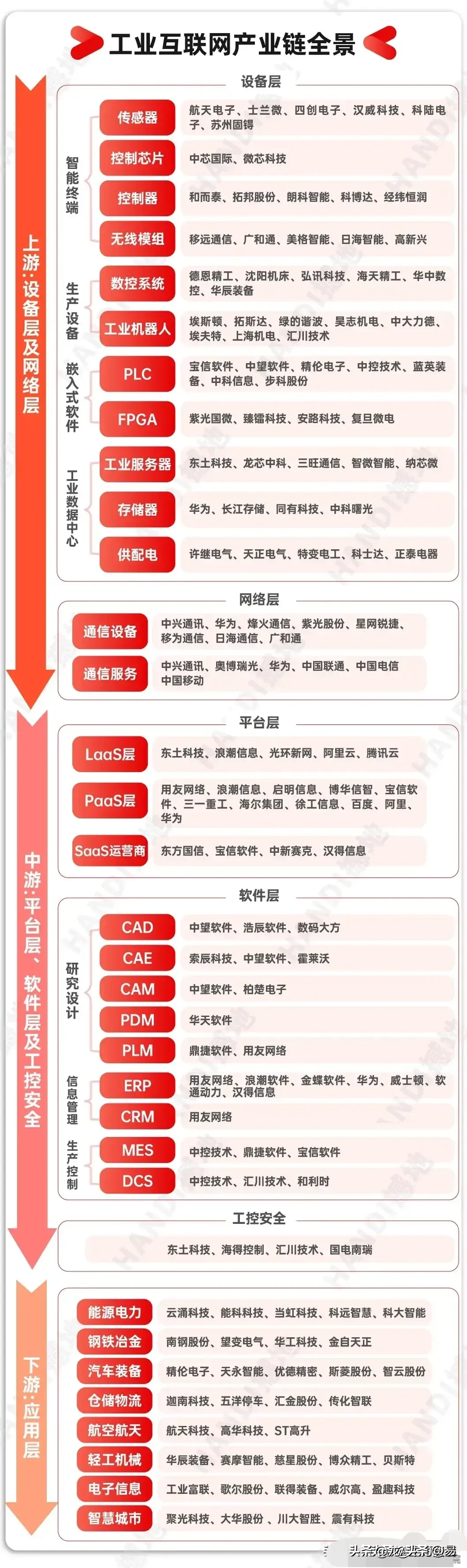 皮皮助手软件官网：工业互联网热潮，10月18日主力资金流入的30强企业解析