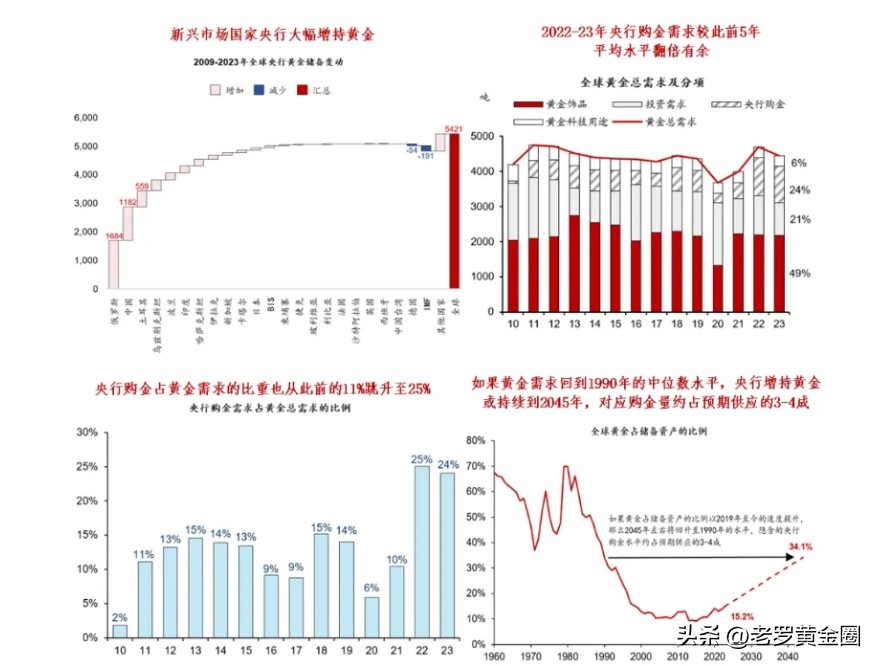 超单助手软件：央行购金与2024年黄金价格走势，供需关系解析与投资策略