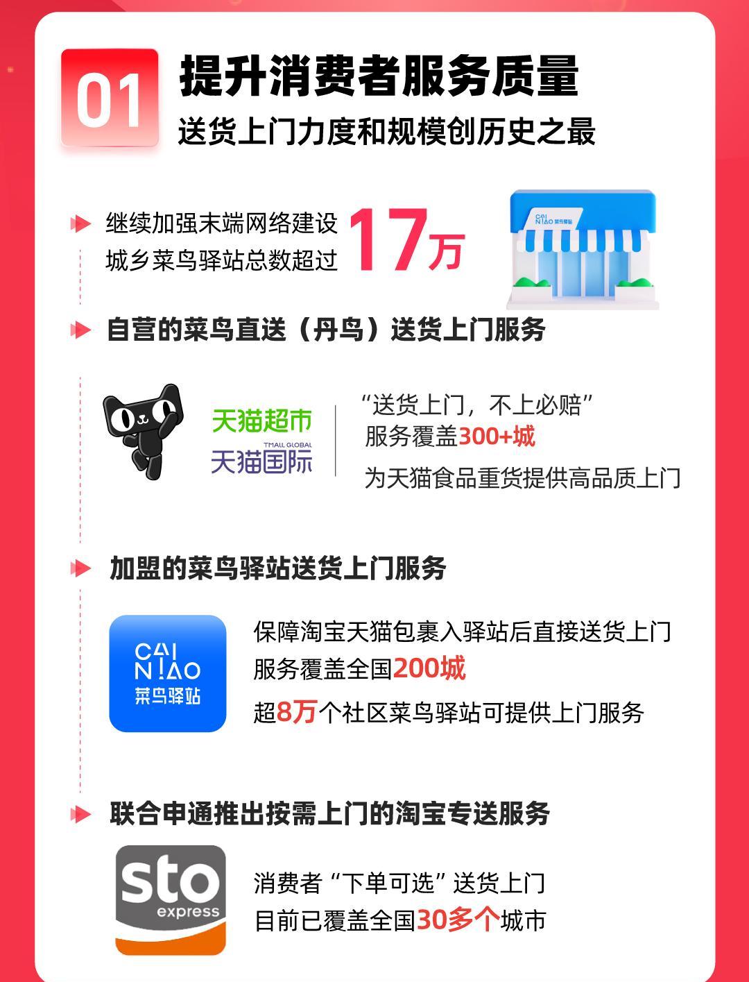 易出评软件官网：菜鸟物流逆势增长73%，全球市场拓展展现中国企业实力