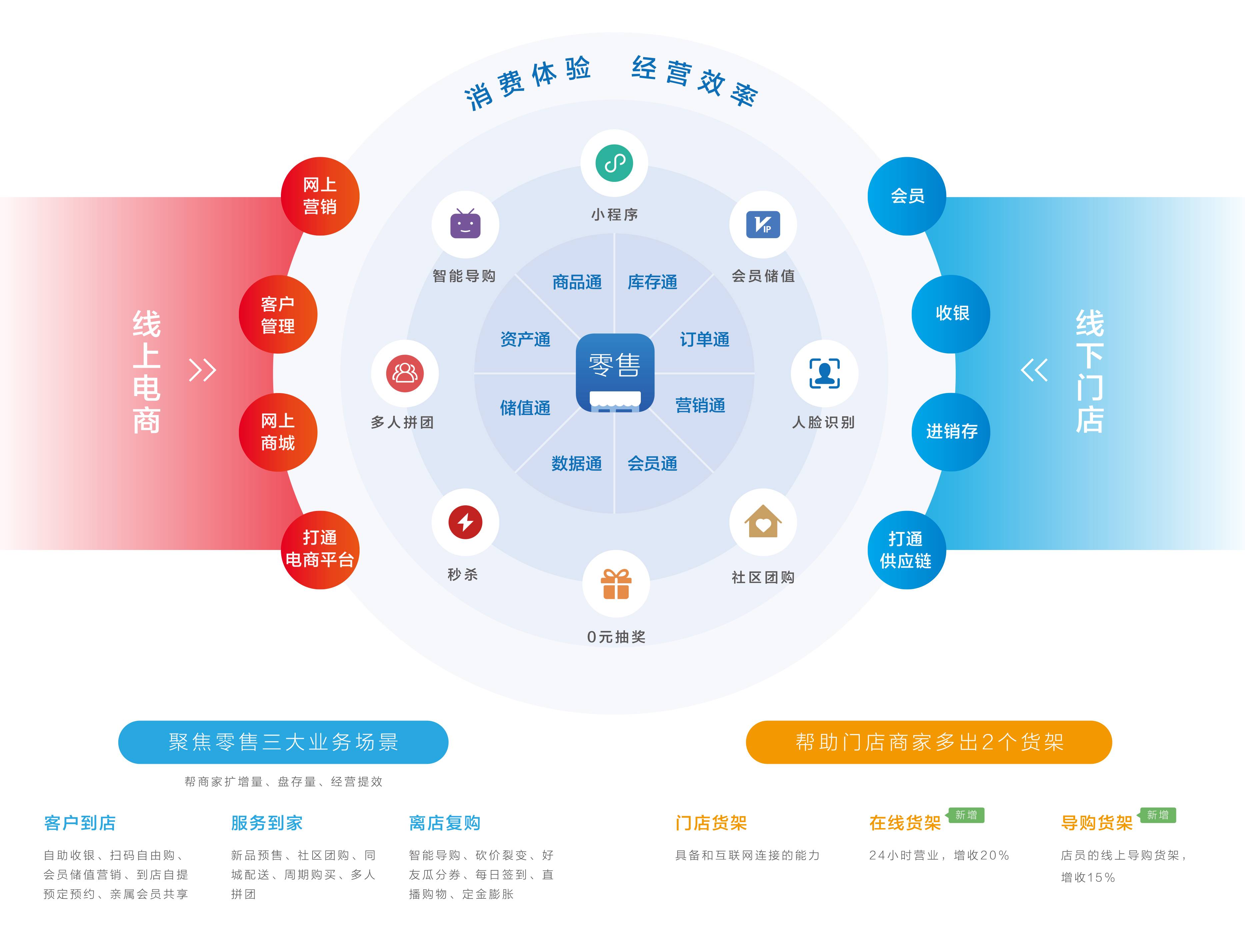 快火助手网站：河北有赞店铺开店成本解析，详解费用与预算规划