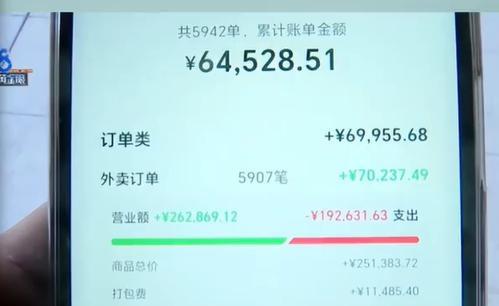 超单助手：30万加盟螺蛳粉店却倒贴，创业者的心碎故事与教训