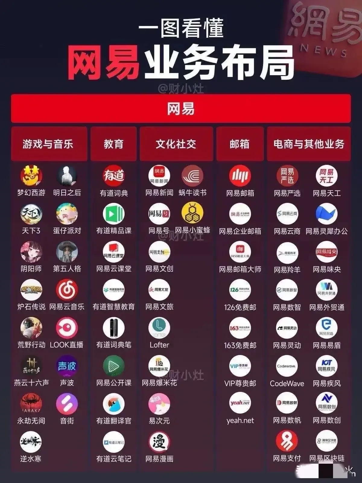 小G助手拼多多：网易如何在竞争中逆势成长，游戏文化对国家的重要性与市场价值分析