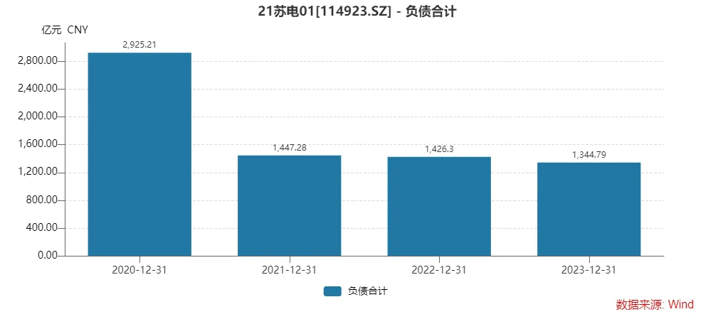 小评评助手：苏宁集团破产重整，曾经零售巨头的战略失误与未来挑战