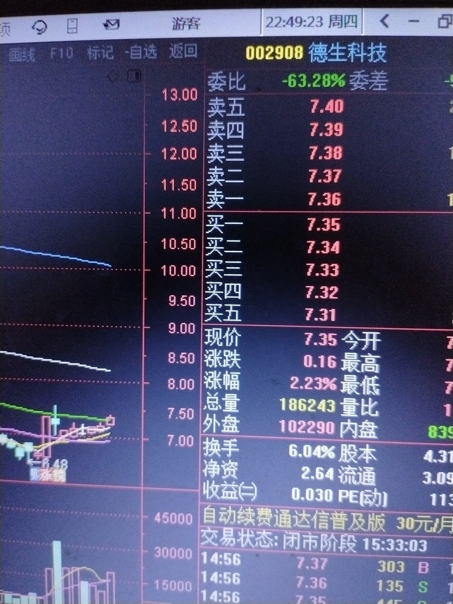 多多出评工具：A股龙虎榜，电商、移动支付与数字货币资金流向解析及行情预测