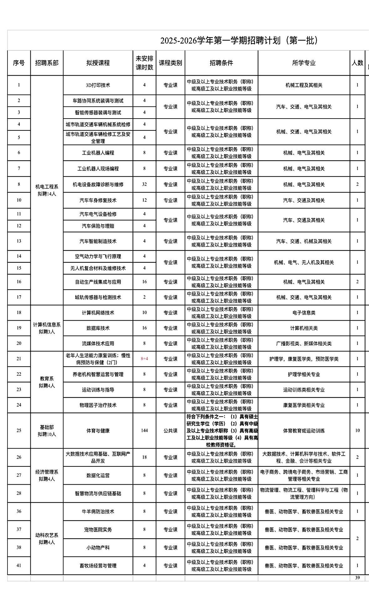 快火助手：宿州职业技术学院兼职教师招聘，硕士门槛与六千薪资吸引力分析