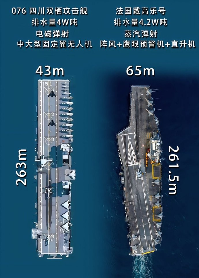 蓝天助手：四川舰，解读中国076两栖攻击舰的无人机作战能力与全球影响力
