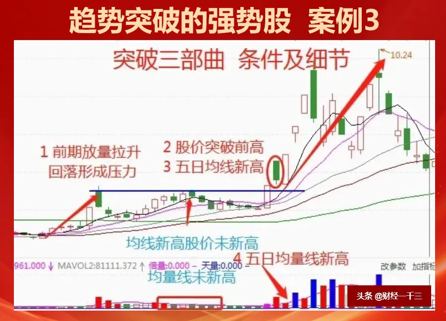 快火助手补单软件：掌握强势股趋势突破技巧，避免假突破实现稳健投资