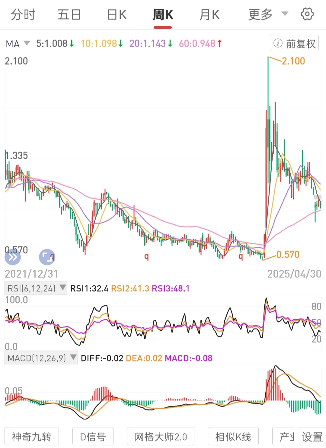 星评助手：长期持有高股息优质公司股权，稳健实现被动收入与价值增长