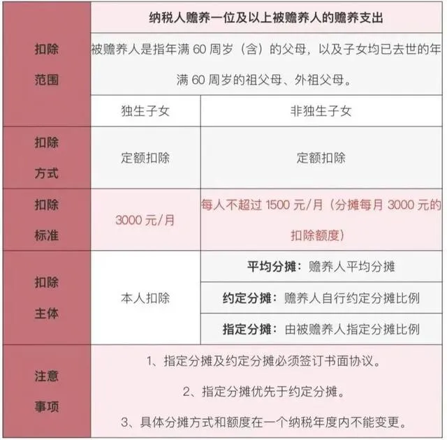 多多出评工具：2023年度个税汇缴数据揭示贫富差距，超七成人员无需缴税现象分析