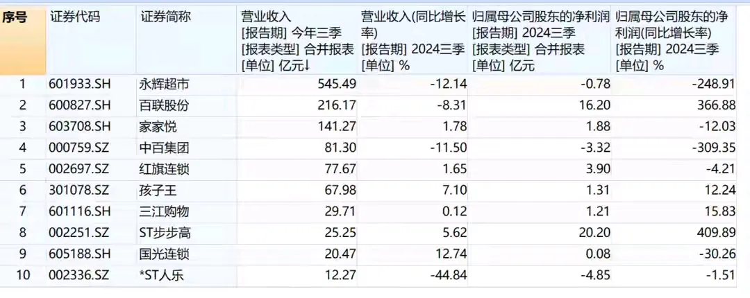 易出评怎么用：商超行业变革，便利性与品质并重，消费者购物新趋势解析