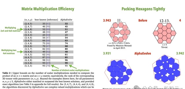 店销多多：谷歌AlphaEvolve AI，破解数学难题，革命性提升计算效率