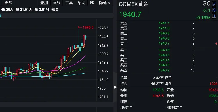 小评评助手使用方法：黄金价格暴涨背后的原因分析与投资策略建议