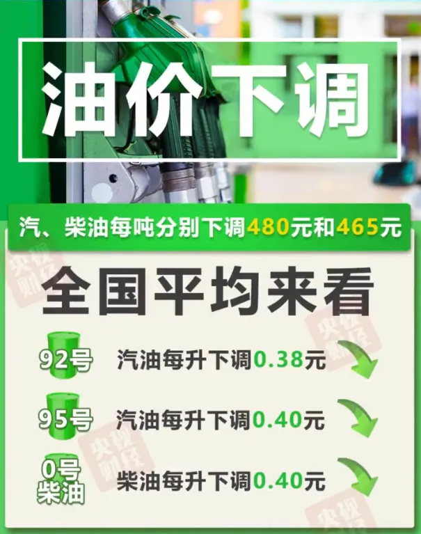 权重大师怎么用：油价暴跌揭露新能源车谎言，特斯拉退单潮来袭！