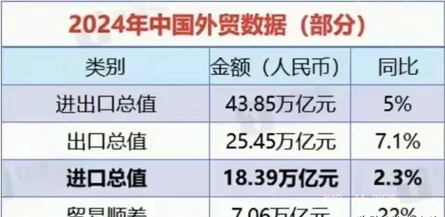TOP助手：小国与中国贸易顺差分析，资源优势还是产业互补？