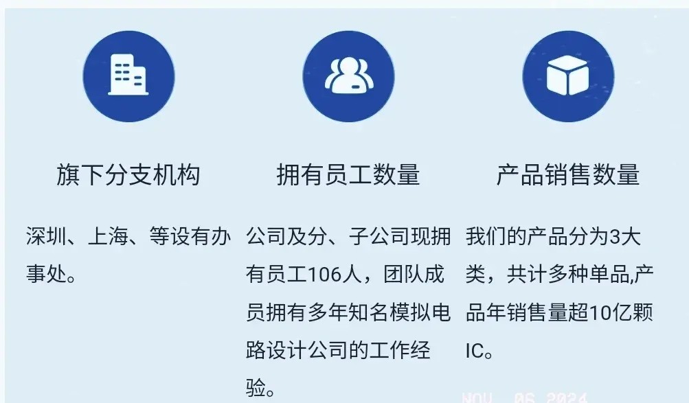 单单助手出评软件：兆易创新与合肥合作收购苏州赛芯70%股份，助力芯片产业发展