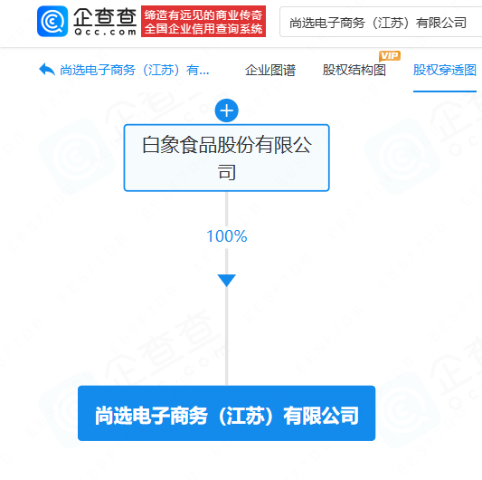 易出评：白象网店因虚假广告被罚3万，＂多半＂商标争议引发关注