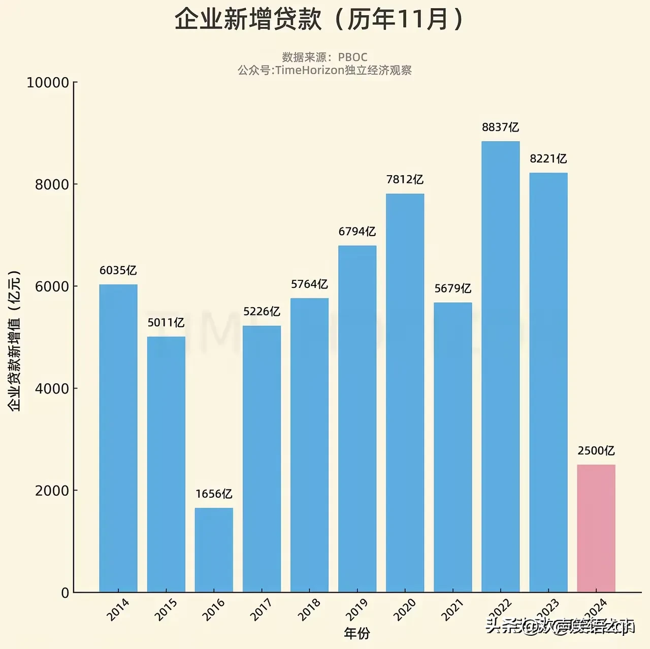 星云助手：民生经济面临信贷危机，企业投资意愿低迷，生活成本或将上涨