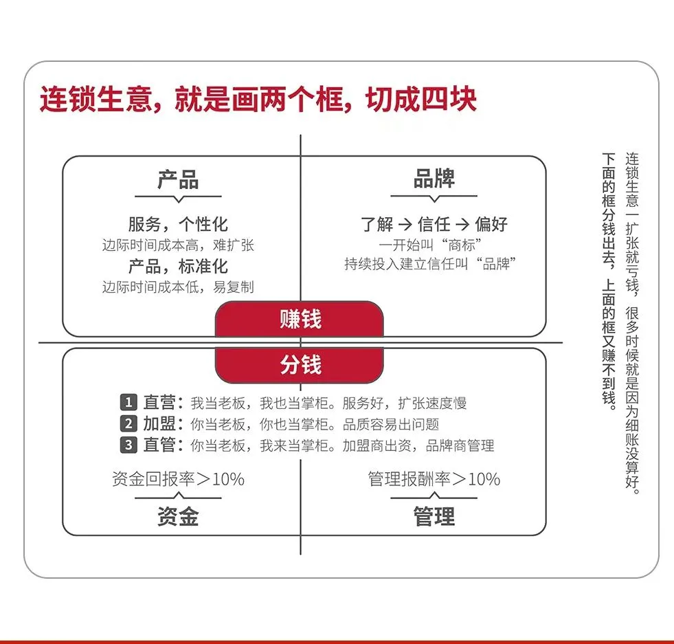 超单助手邀请码：跨界创业，如何在重庆开设成功的农副产品零售店