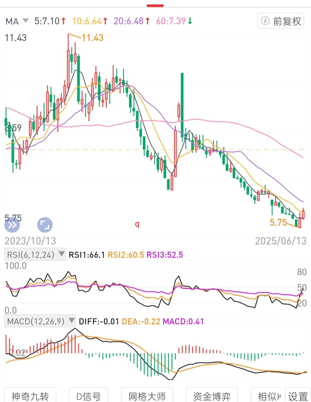 TOP助手：长期持有优质公司股权，掌握投资复利的财富增长策略