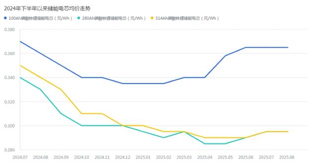 超单助手下载官网：电芯行业分化加剧，大厂抢单，小厂求购的生存挑战与转型路径