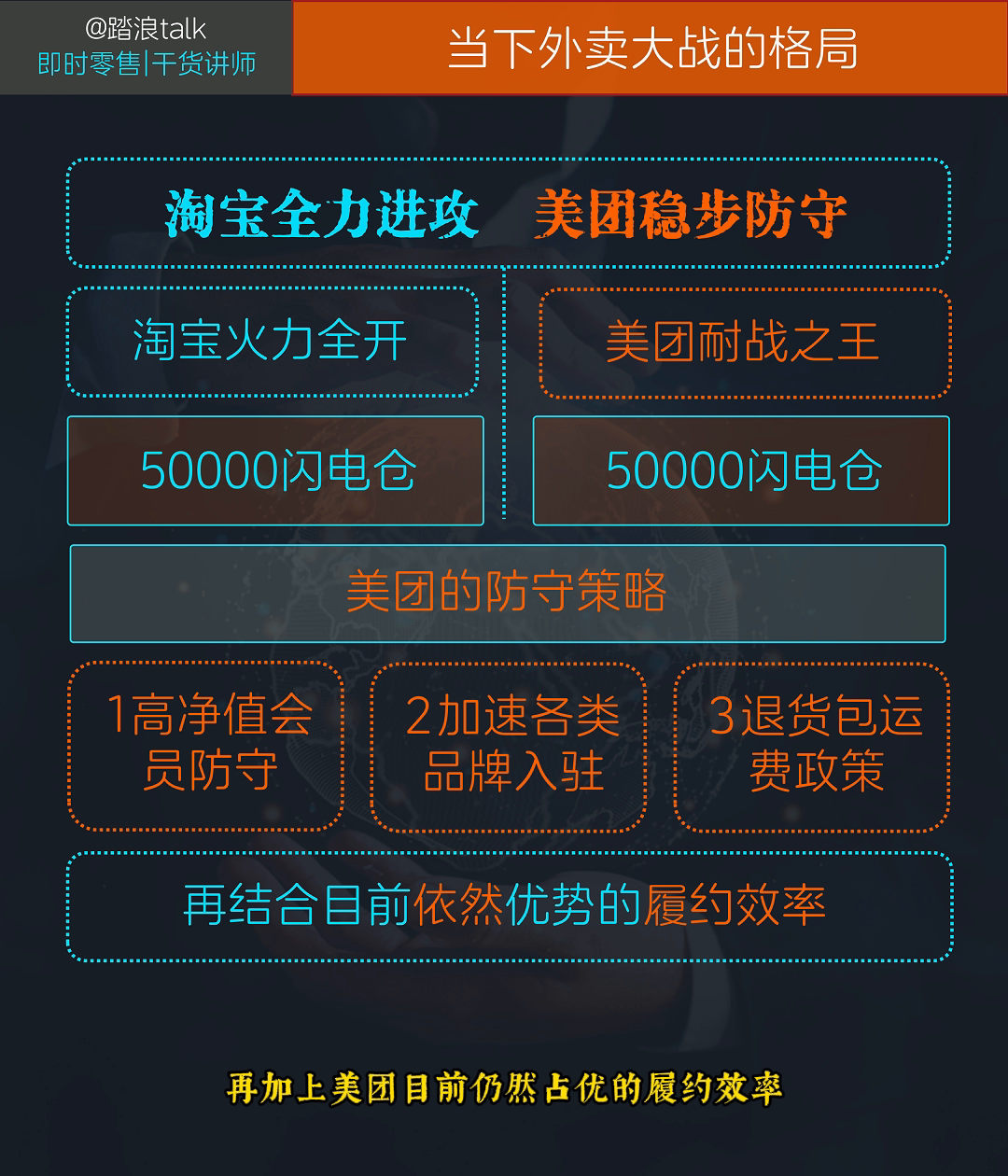 皮皮助手：外卖与闪购之争，淘宝美团战局解析及未来趋势分析