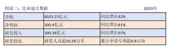 快火助手最新版本：高校学子热衷比亚迪，全球最大研发团队与技术创新魅力解析