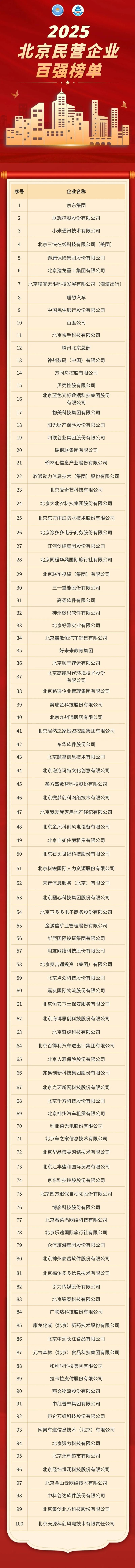 神龙助手怎么用：2025北京民营企业百强榜单揭晓，京东领衔，科技创新成焦点