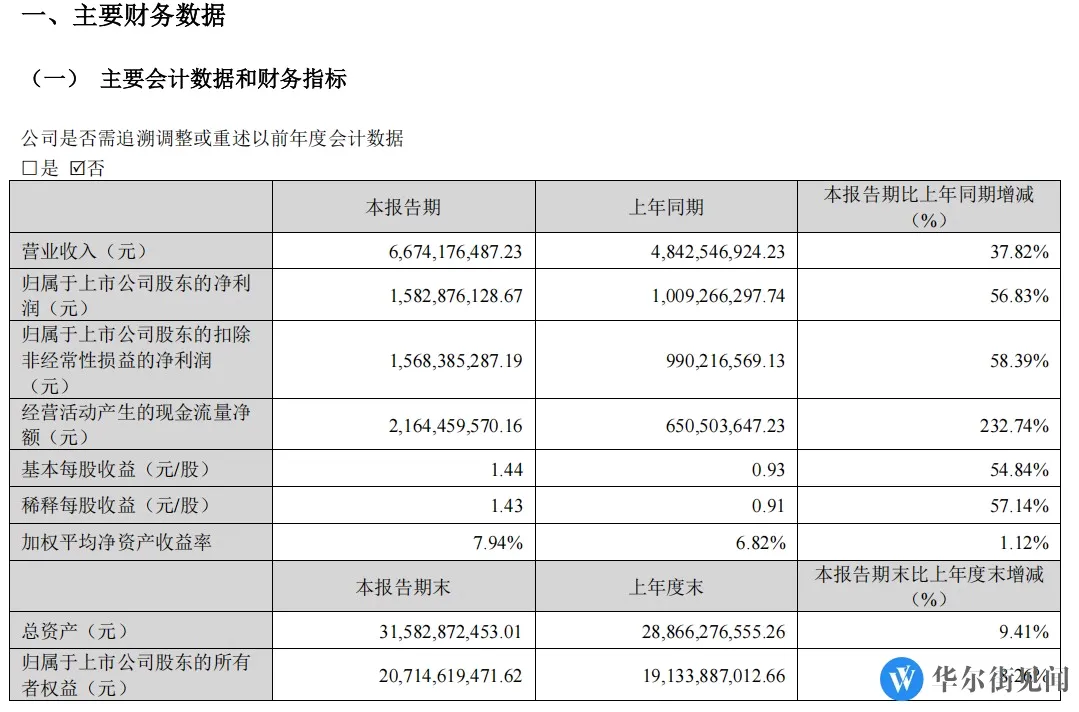 大麦助手：中际旭创逆袭，800G光模块助力首季净利暴增15亿！