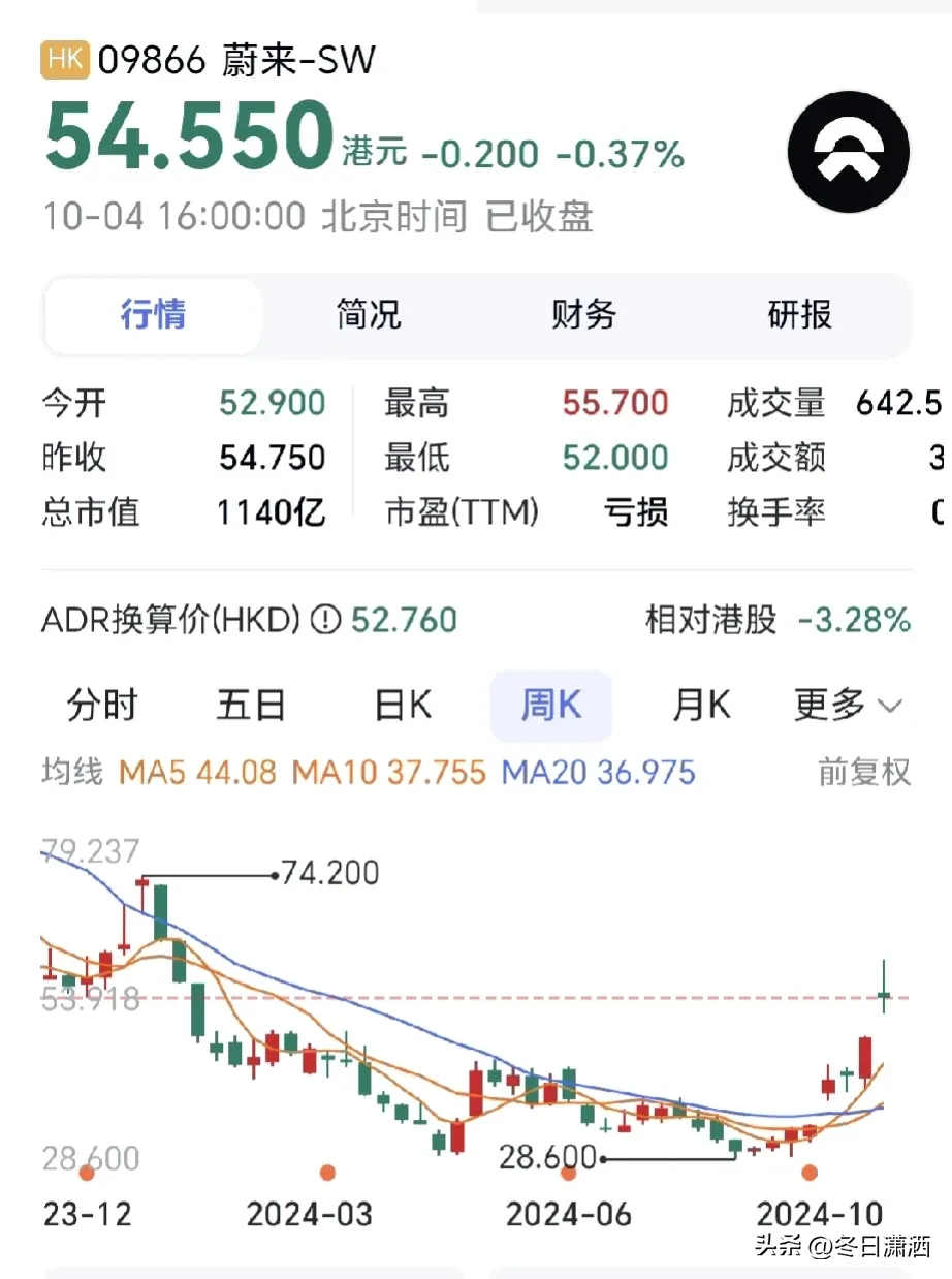 拼多多改销量：蔚来股东结构解析，阿布扎比投资局、李斌与全球知名机构投资人详解