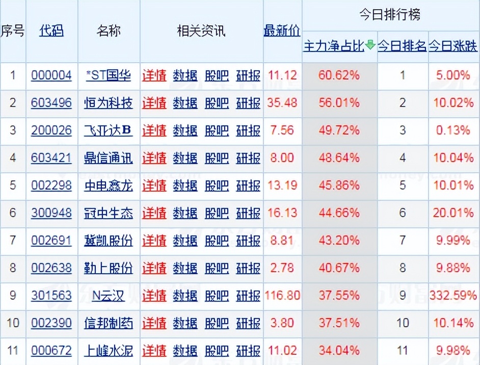 权重大师补单软件：主力资金流入前10股票分析，2025年09月30日沪深北三市表现点评