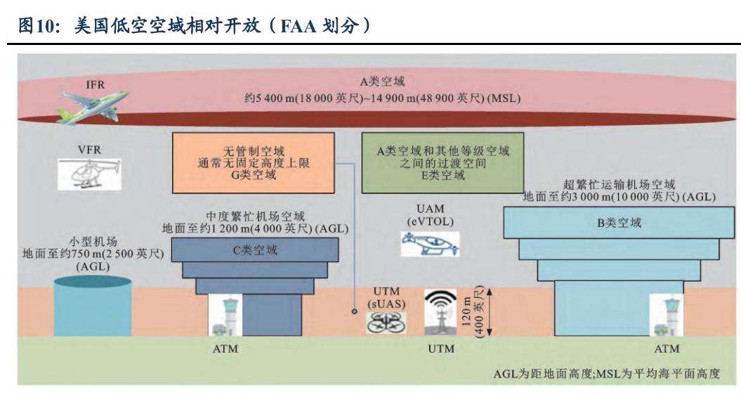 要火助手：低空经济崛起，万亿市场的机遇与挑战解析