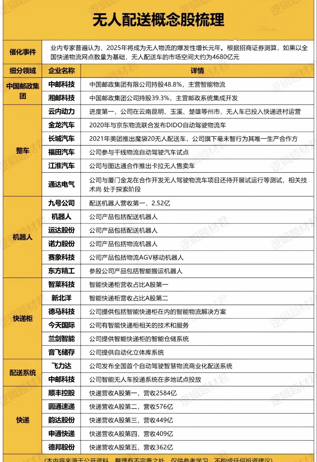 速评助手补单软件：无人配送车市场前景分析，顺丰、百度等企业加速布局与发展