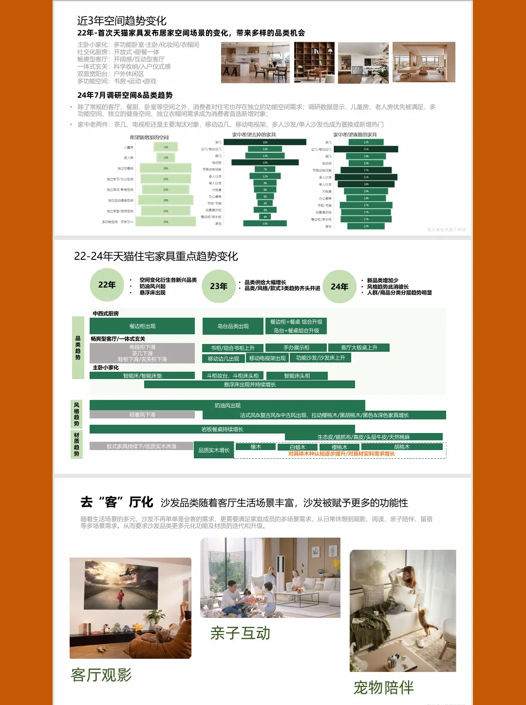 熊猫助手：2024天猫住宅家具消费者洞察，新消费趋势与行业发展解析