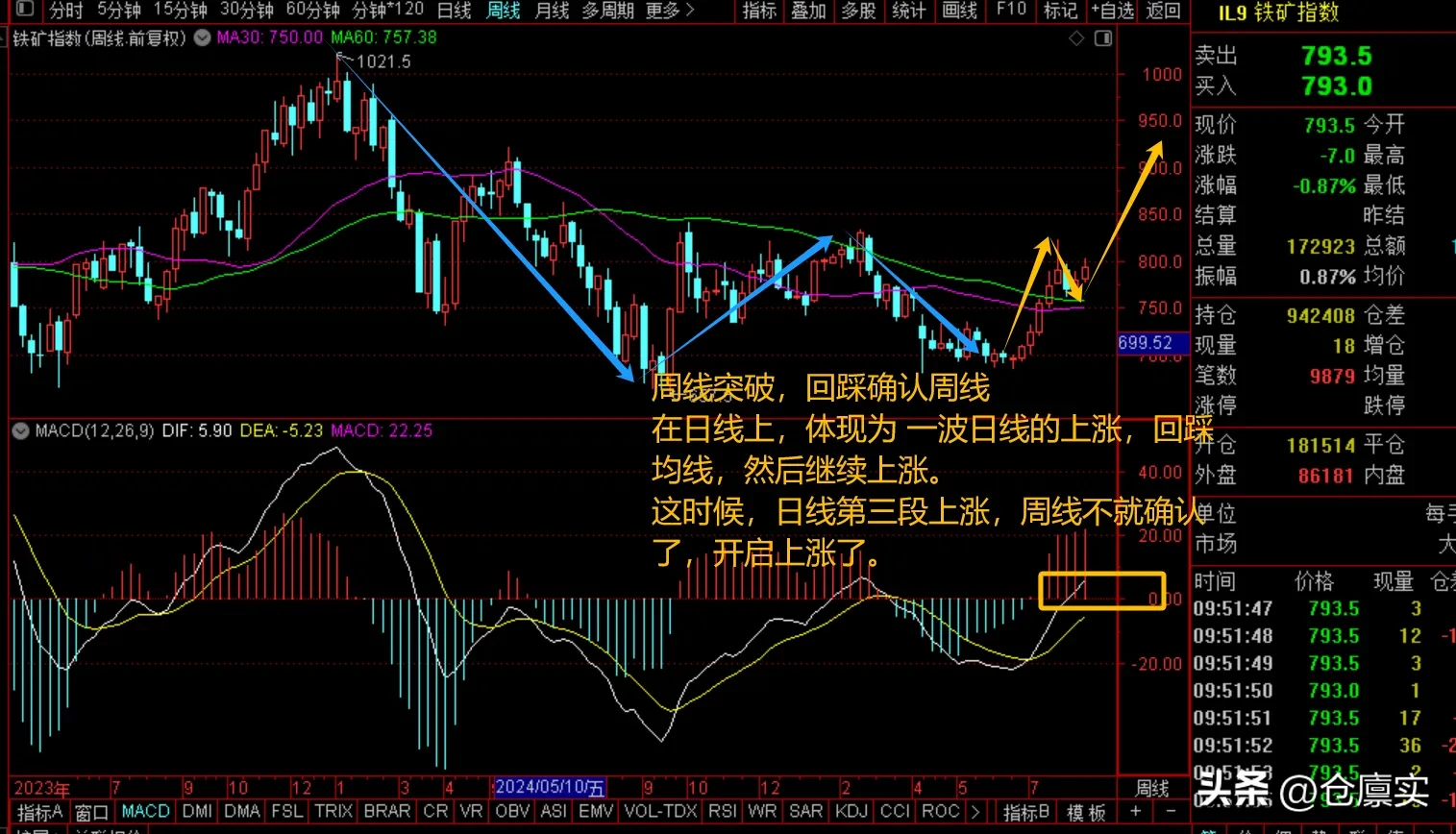 小Q助手软件官网：投资日记，专注与坚持是成功交易的关键