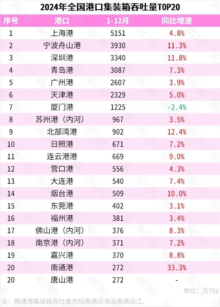 多多出评工具：长江下游港口群，推动经济发展的物流引擎与全球贸易新动能
