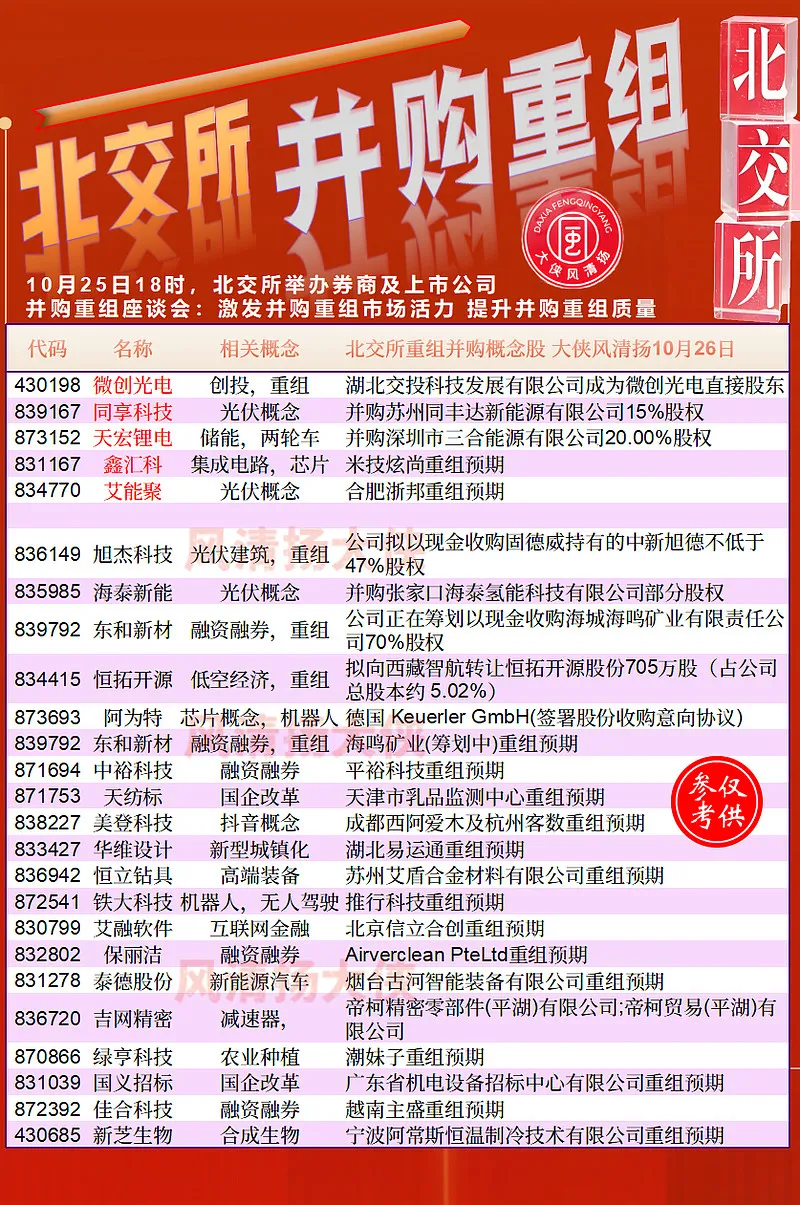 小评评助手小号：并购重组，企业转型与资源整合的关键策略解析