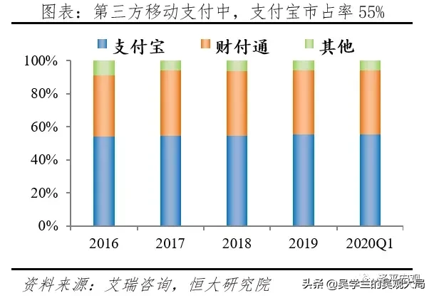 快火助手下载官网：任泽平解读蚂蚁集团崛起，从支付到全球金融科技巨头的成功之路