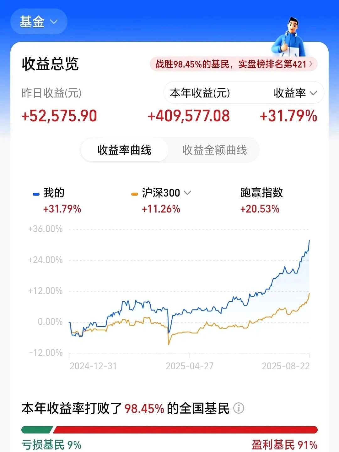 小J助手：市场分歧加大，盈利与假顶背后的深意分析