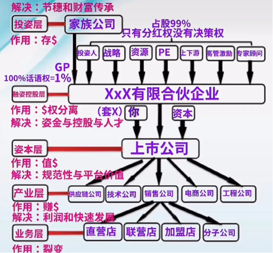 权重大师官网：蚂蚁集团巨额罚款背后的股权控制与投资秘密解析