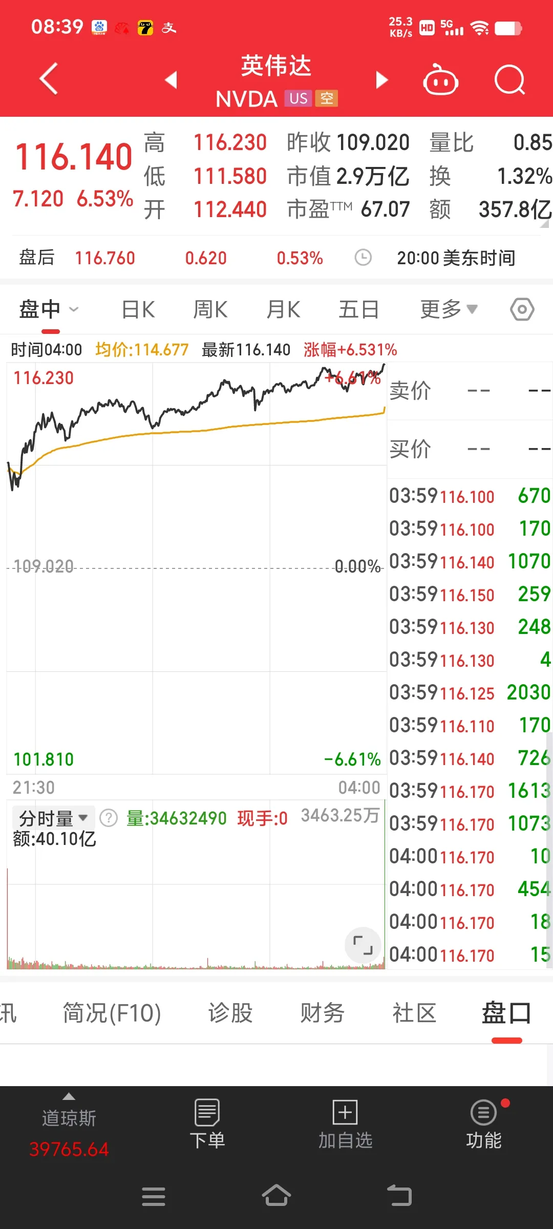 权重大师：美国五大科技公司市值占中国2023年GDP的74.87%，差距引发反思