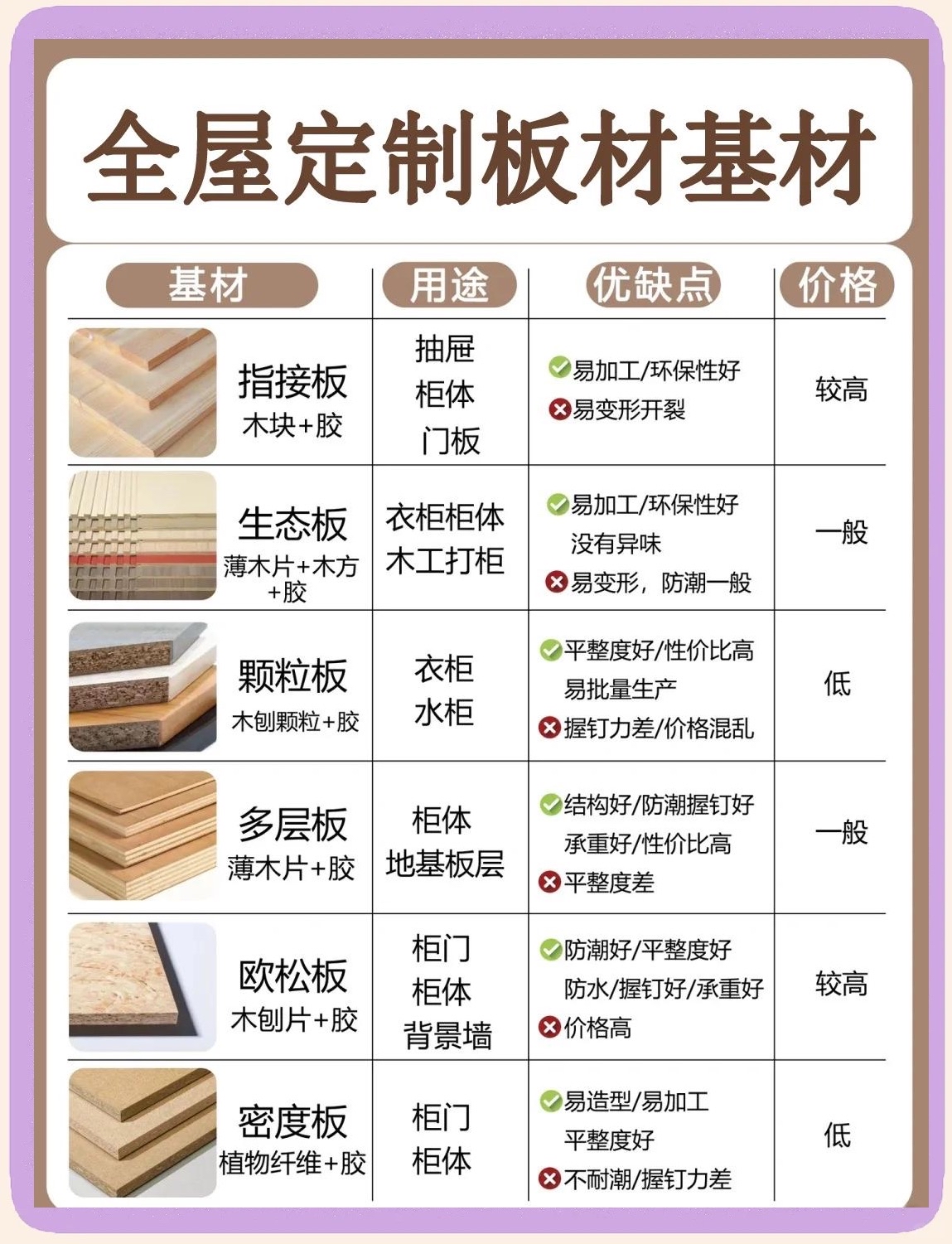 Q助手：2023年生态板材十大品牌推荐与选购指南