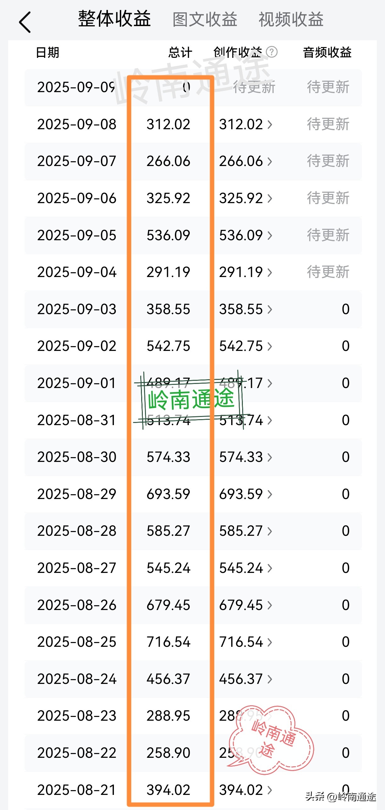 领航助手官网入口：如何通过埋头苦干与反思实现自媒体月入5000的秘诀