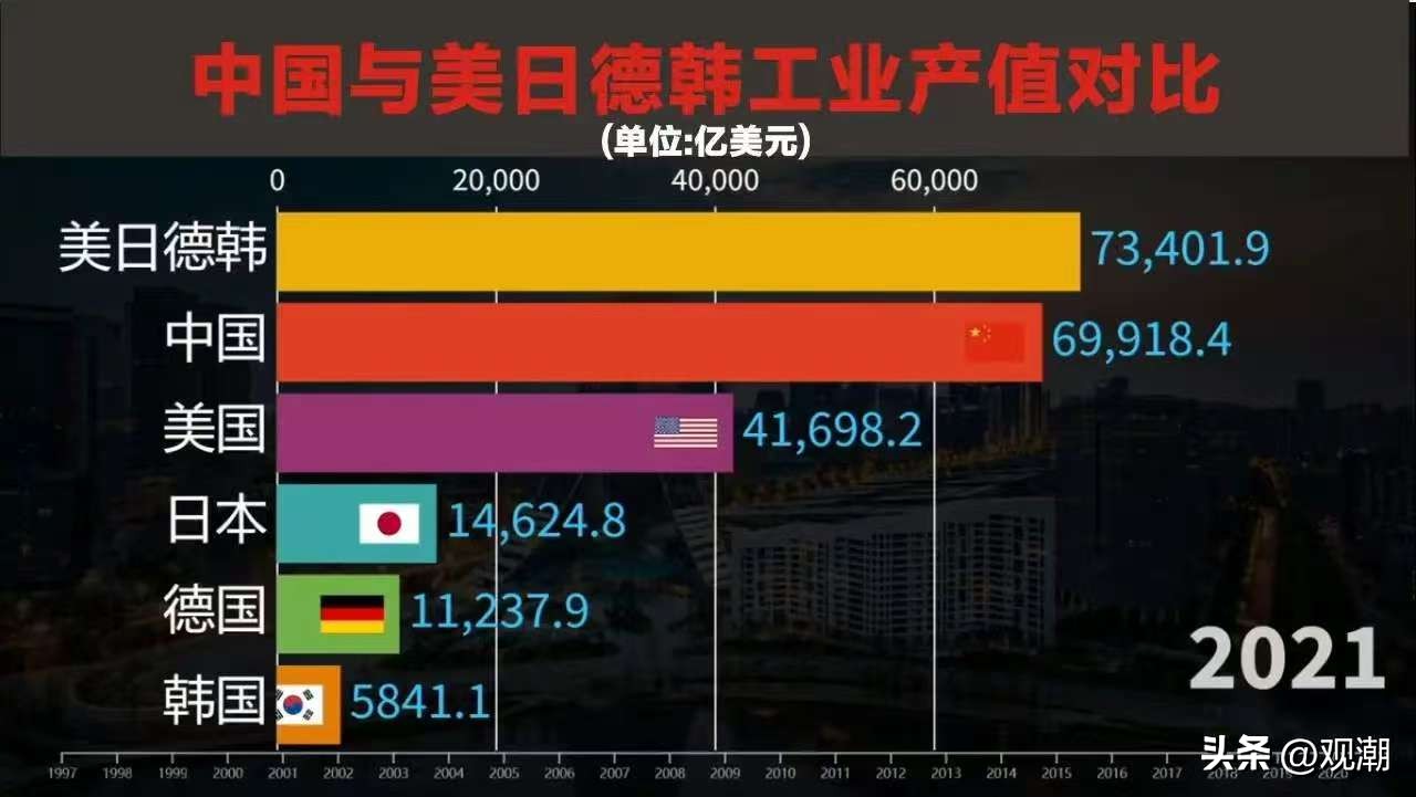权重大师官网：东大全产业链优势，如何打破贸易逆差与老牌国家的垄断