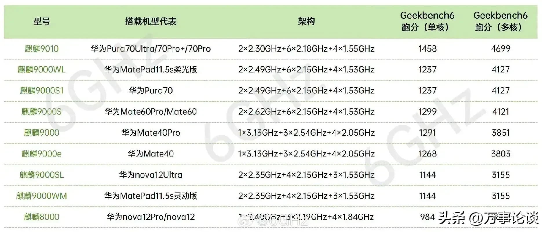 超单助手卡密：华为麒麟9000与990芯片评测，为何不建议购买Mate70系列？