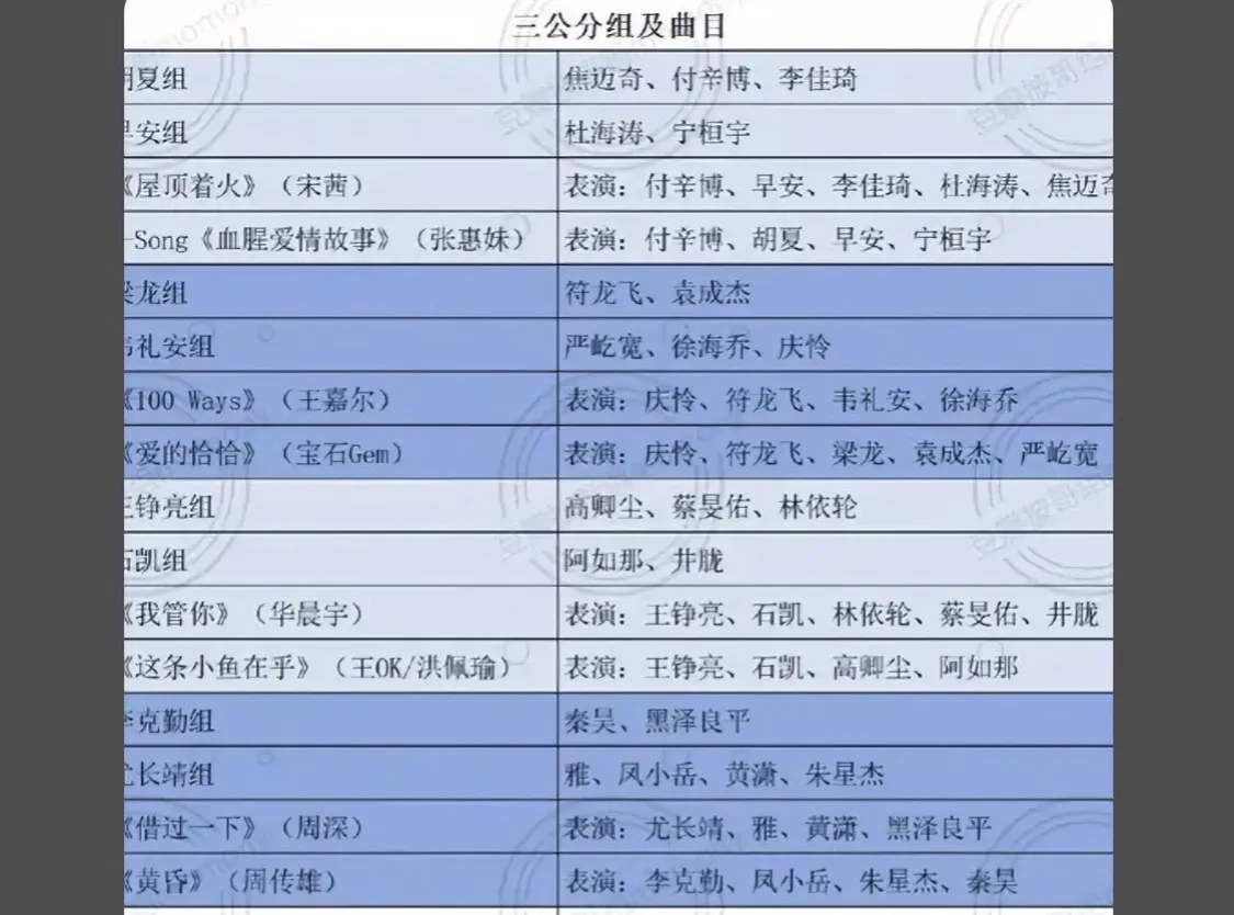 小G助手补单软件：披哥4三公赛制详解，八大部落组队及精彩歌单一览