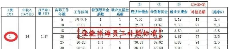 超单助手邀请码：打工人警惕，加班费取消与薪资缩水的隐患