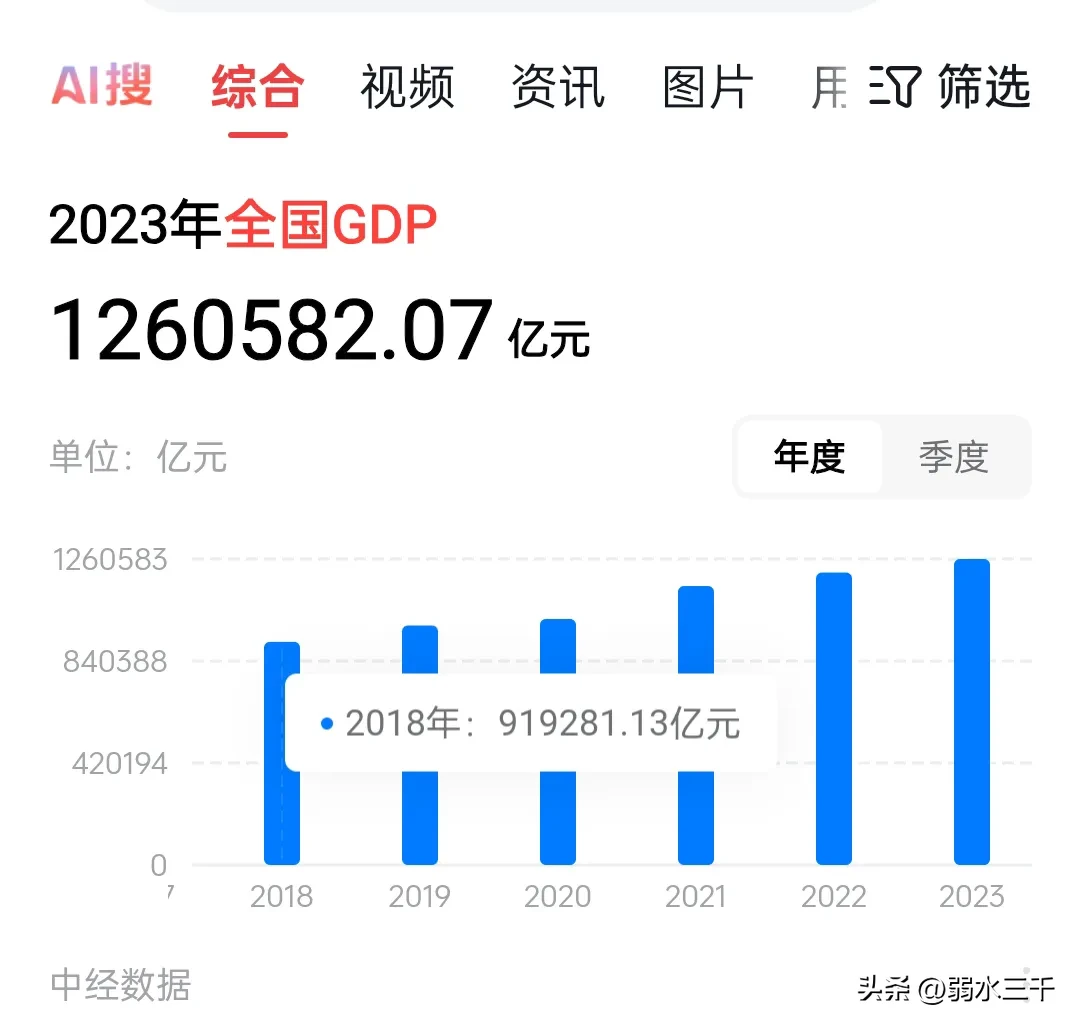 畅销助手邀请码：2024年中国经济逆势而上，贸易战中的挑战与机遇解析