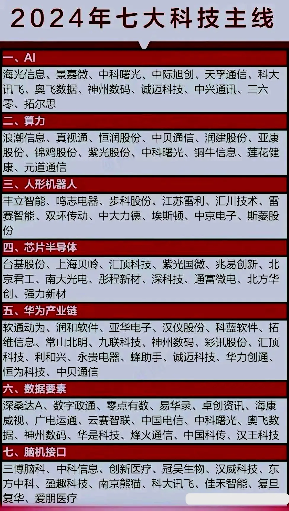 小G助手怎么用：2024年科技趋势，人工智能、元宇宙、云计算等七大主线引领未来发展